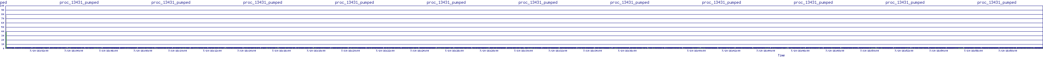 /2025/07/10/16/proc_13431_pumped.png