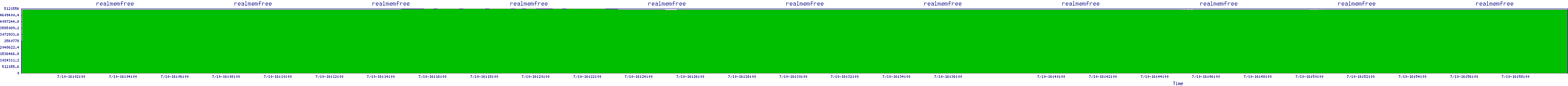 /2025/07/10/16/realmemfree.png