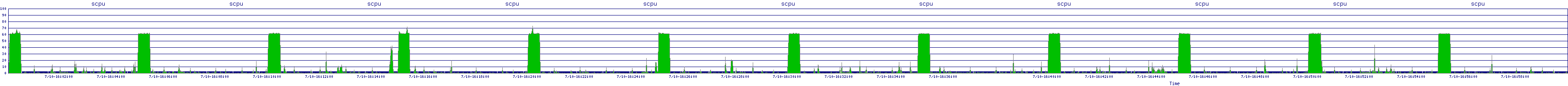 /2025/07/10/16/scpu.png