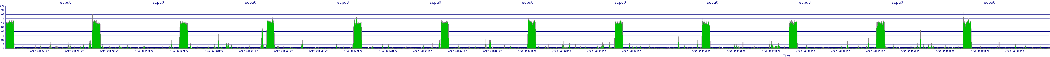 /2025/07/10/16/scpu0.png