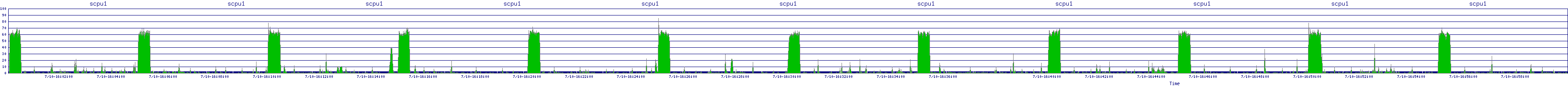 /2025/07/10/16/scpu1.png