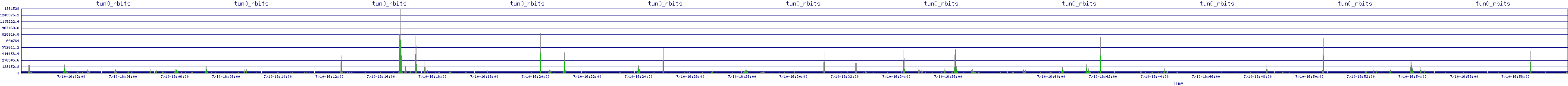 /2025/07/10/16/tun0_rbits.png