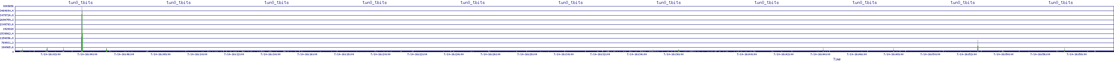 /2025/07/10/16/tun0_tbits.png