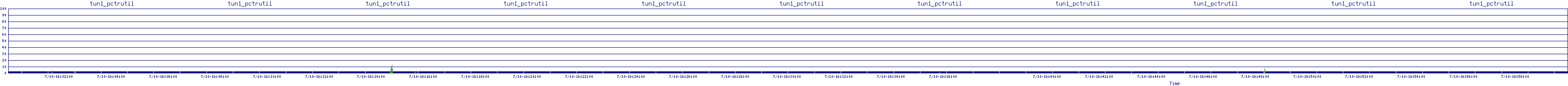 /2025/07/10/16/tun1_pctrutil.png