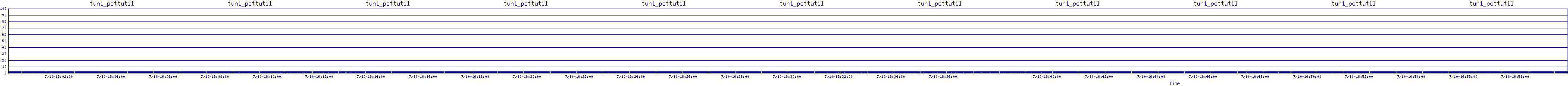 /2025/07/10/16/tun1_pcttutil.png