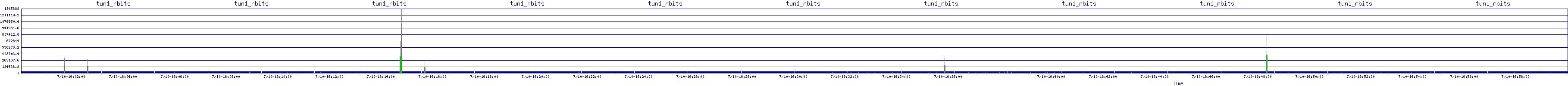 /2025/07/10/16/tun1_rbits.png