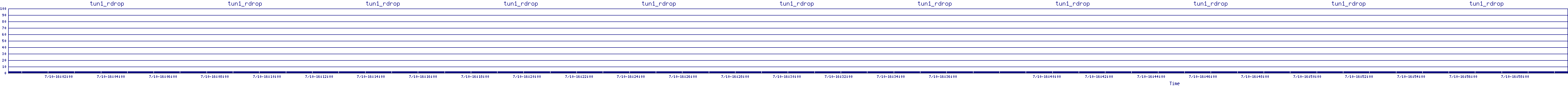 /2025/07/10/16/tun1_rdrop.png