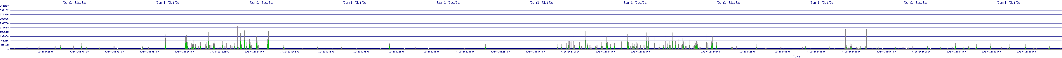 /2025/07/10/16/tun1_tbits.png
