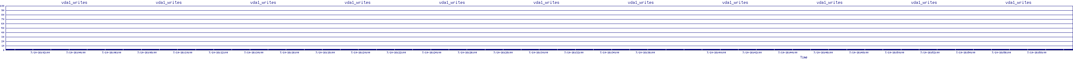 /2025/07/10/16/vda1_writes.png