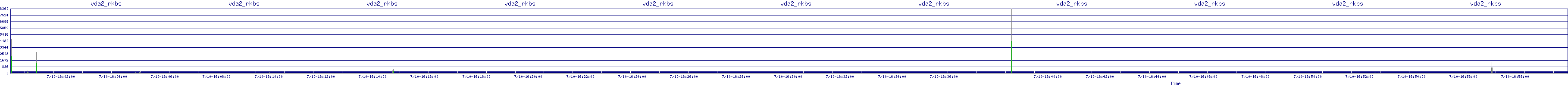/2025/07/10/16/vda2_rkbs.png