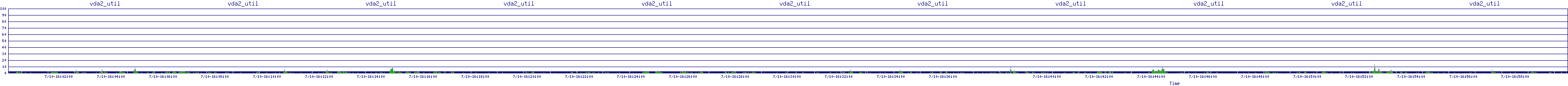 /2025/07/10/16/vda2_util.png