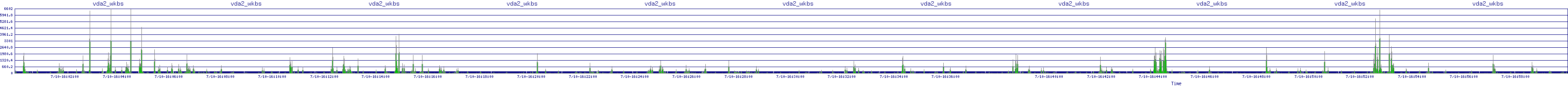 /2025/07/10/16/vda2_wkbs.png