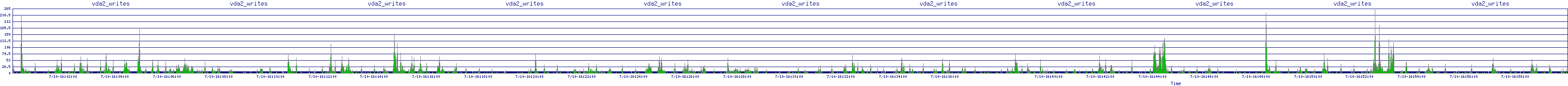 /2025/07/10/16/vda2_writes.png