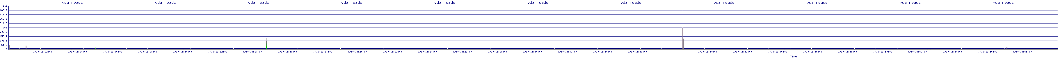 /2025/07/10/16/vda_reads.png