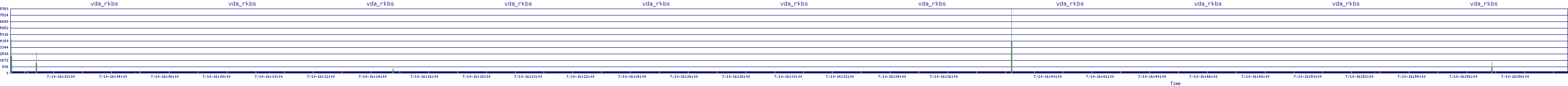 /2025/07/10/16/vda_rkbs.png