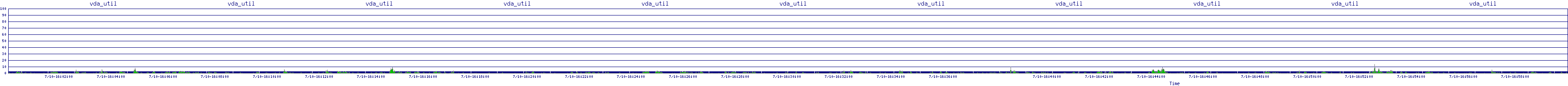 /2025/07/10/16/vda_util.png