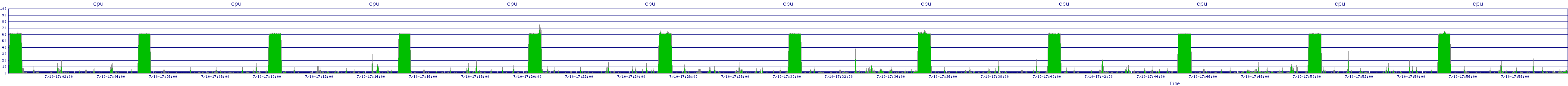 /2025/07/10/17/cpu.png
