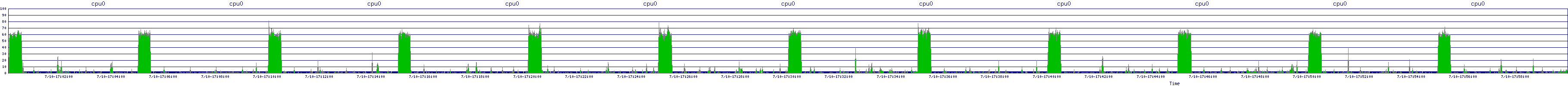 /2025/07/10/17/cpu0.png