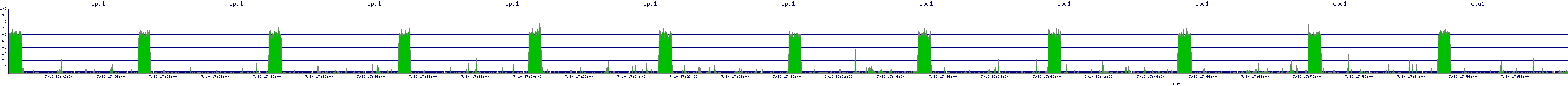 /2025/07/10/17/cpu1.png