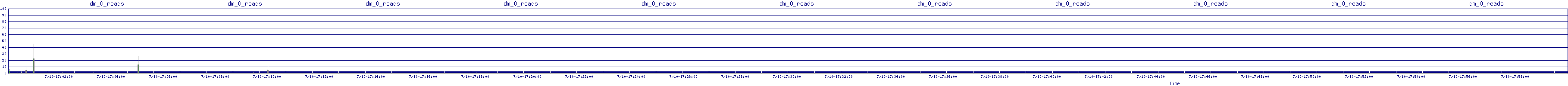 /2025/07/10/17/dm_0_reads.png