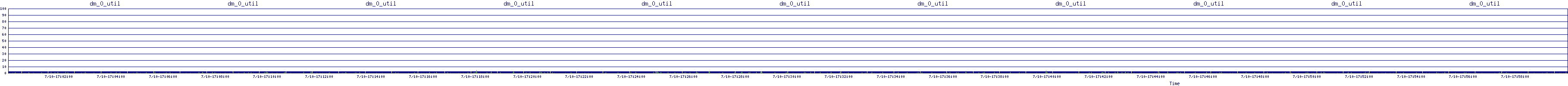 /2025/07/10/17/dm_0_util.png