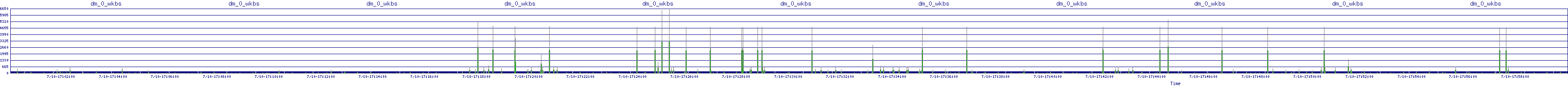 /2025/07/10/17/dm_0_wkbs.png