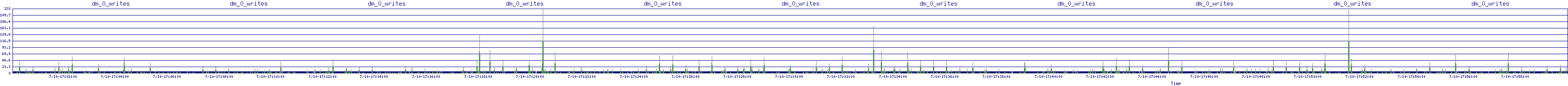 /2025/07/10/17/dm_0_writes.png