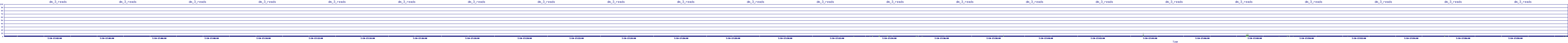 /2025/07/10/17/dm_3_reads.png