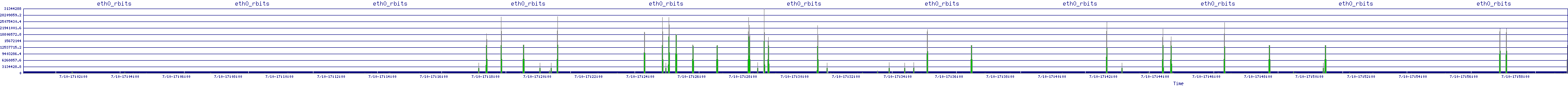 /2025/07/10/17/eth0_rbits.png