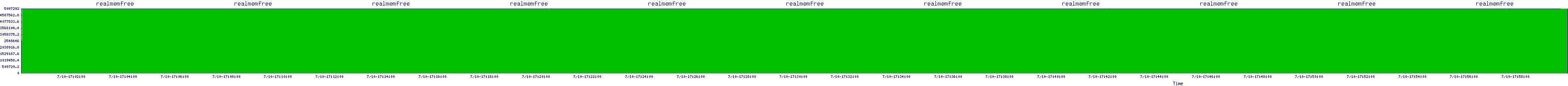 /2025/07/10/17/realmemfree.png