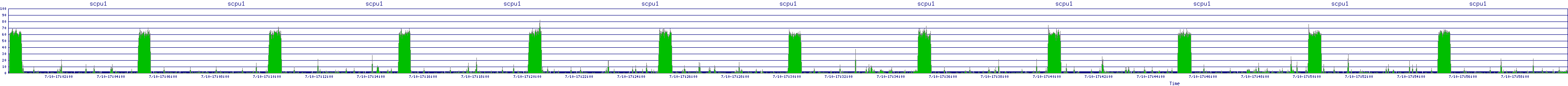 /2025/07/10/17/scpu1.png