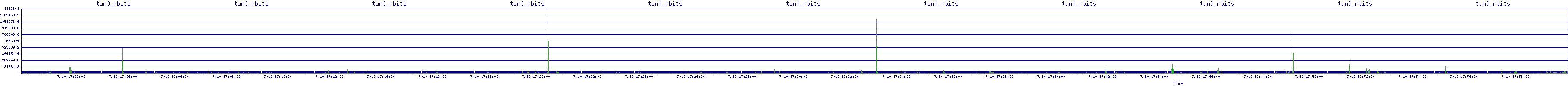 /2025/07/10/17/tun0_rbits.png
