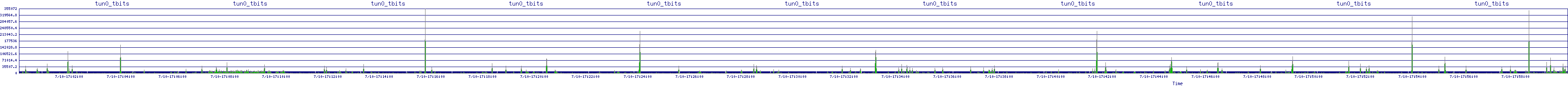 /2025/07/10/17/tun0_tbits.png