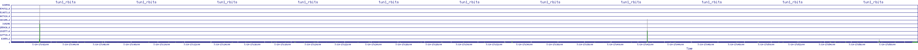 /2025/07/10/17/tun1_rbits.png