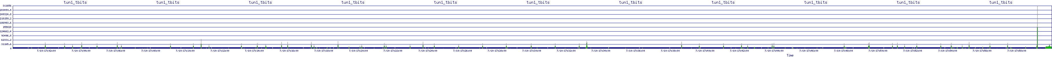 /2025/07/10/17/tun1_tbits.png