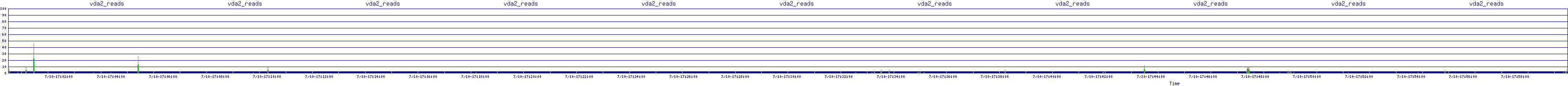 /2025/07/10/17/vda2_reads.png