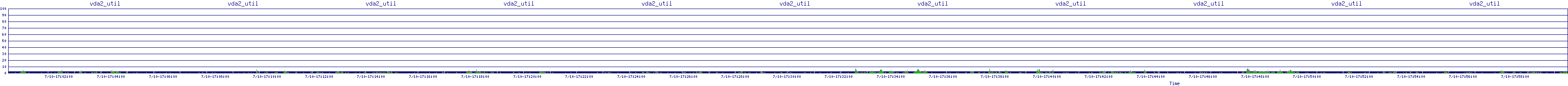 /2025/07/10/17/vda2_util.png