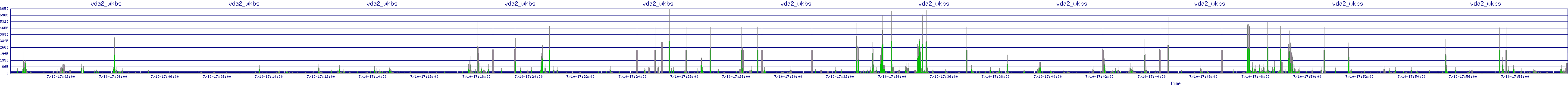 /2025/07/10/17/vda2_wkbs.png