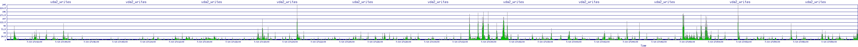 /2025/07/10/17/vda2_writes.png