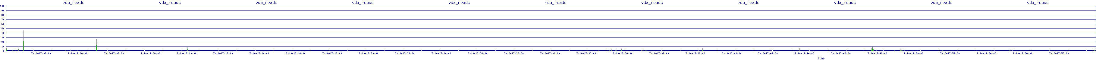 /2025/07/10/17/vda_reads.png