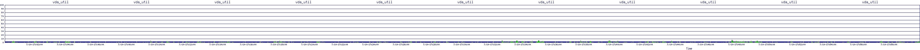 /2025/07/10/17/vda_util.png