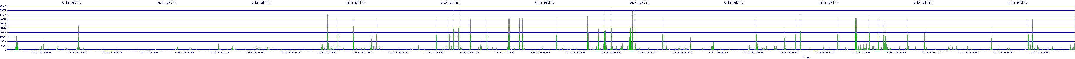 /2025/07/10/17/vda_wkbs.png