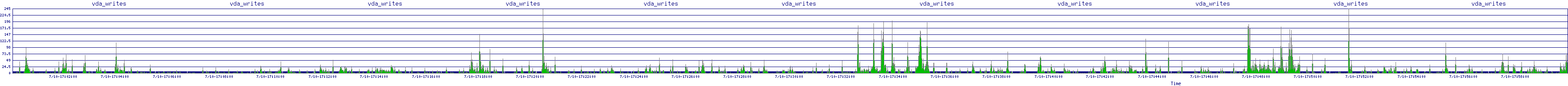 /2025/07/10/17/vda_writes.png