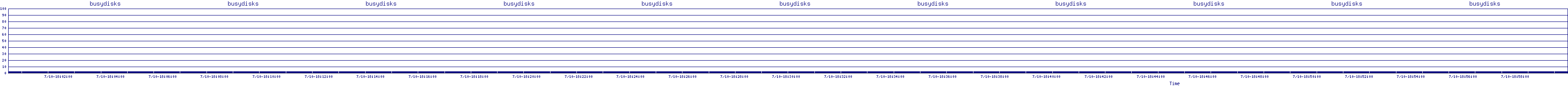 /2025/07/10/18/busydisks.png