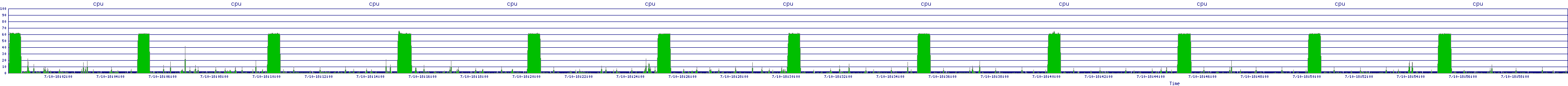 /2025/07/10/18/cpu.png