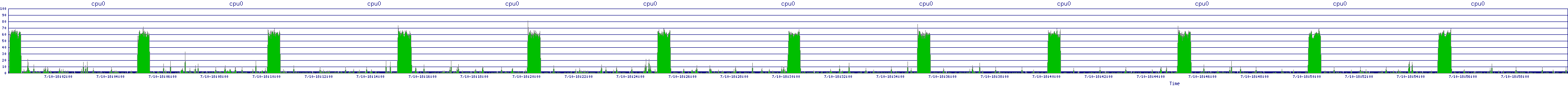 /2025/07/10/18/cpu0.png