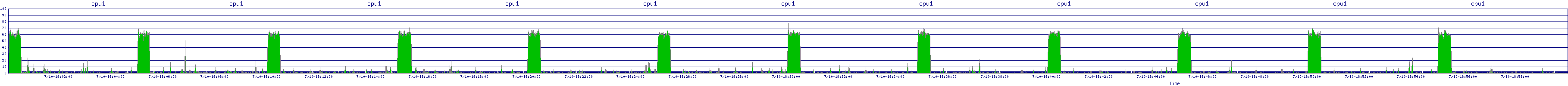 /2025/07/10/18/cpu1.png