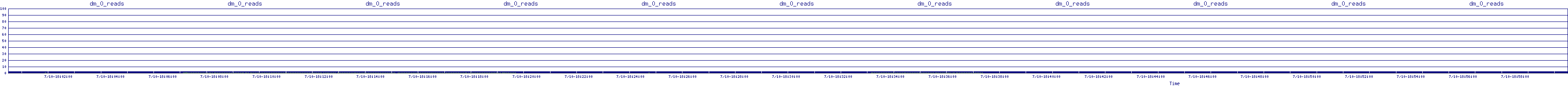 /2025/07/10/18/dm_0_reads.png