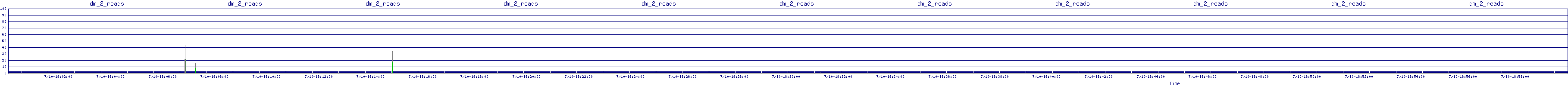 /2025/07/10/18/dm_2_reads.png