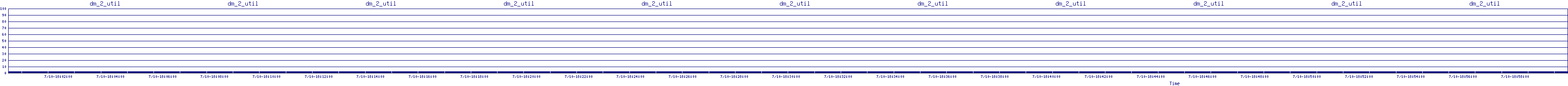 /2025/07/10/18/dm_2_util.png